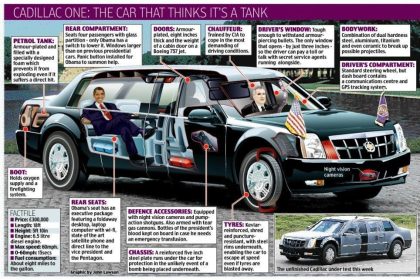 Caddilac One: The Car that think it is a tank