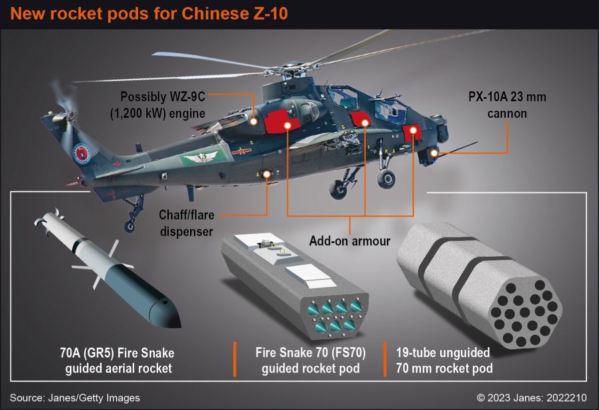 Detailed infographic of CAIC Z-10 attack helicopter's rocket pod armament, labeled with specifications and payload options.